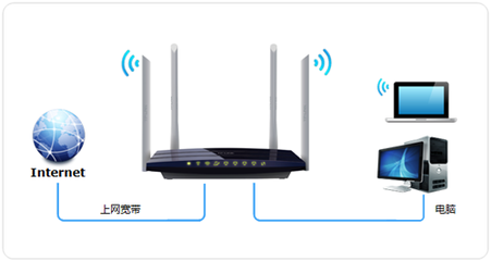 TL-WDR3320路由器电话线入户宽带拨号上网设置指南